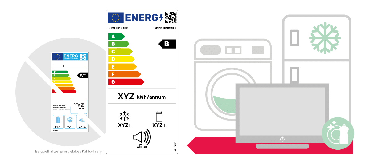Bekannte Farben, andere Klassifizierungen: Die EU teilt die Energieffizienzen für große Haushaltsgeräte, TVs und Monitore neu ein