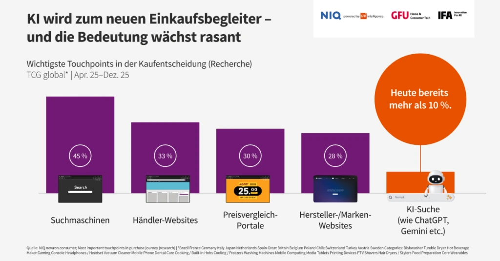 Vorschaubild zur Infografik mit KI als Einkaufsbegleiter