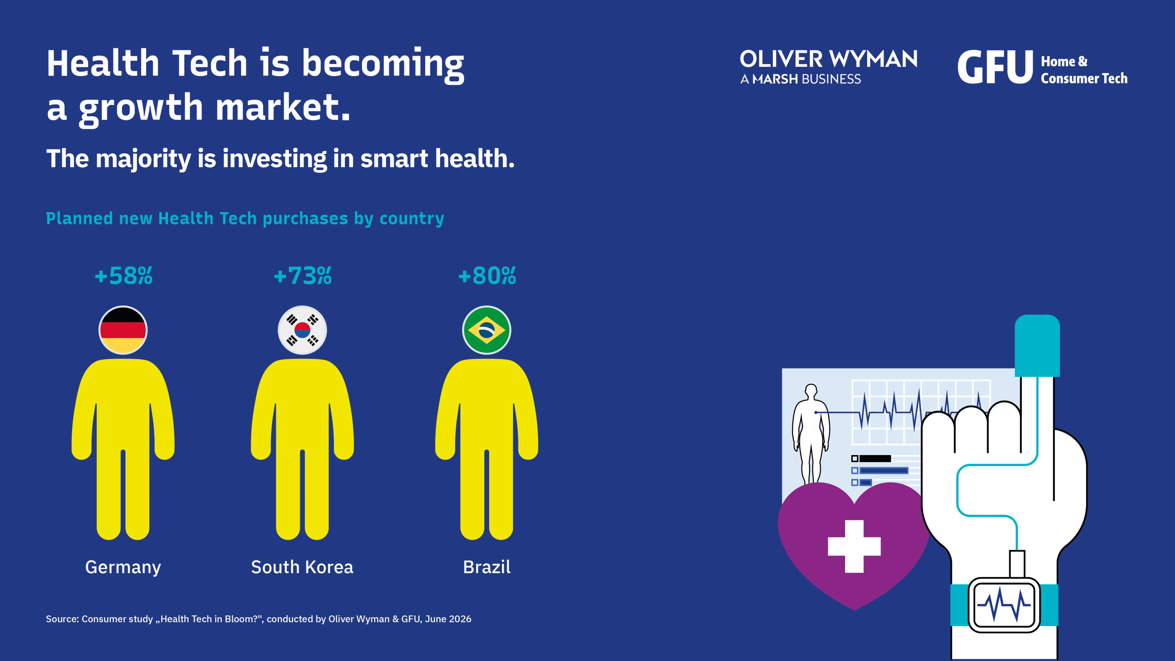 Infographic Health Tech