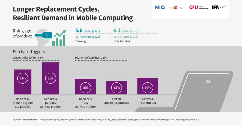Infographic in Mobile Computing