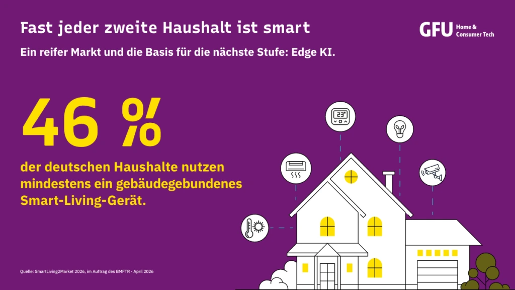 Infografik zu gebäudegebundenen Devices in Smart Houses