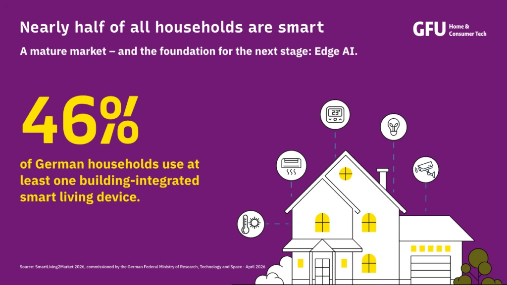 Infographic about smart houses