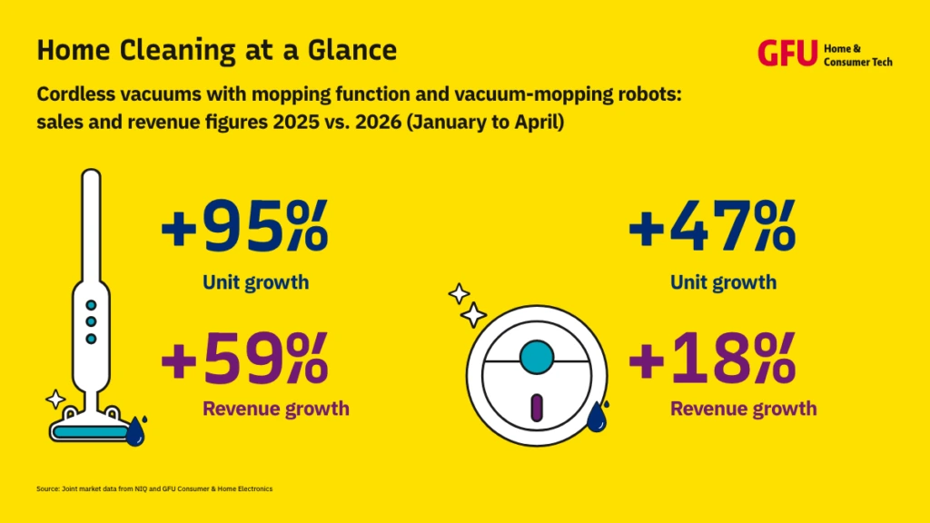 Infographic about sales and revenue figures to multi-use appliances