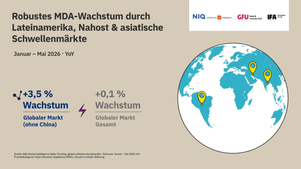 Infografik zum Wachstum der Elektrogroßgeräte weltweit