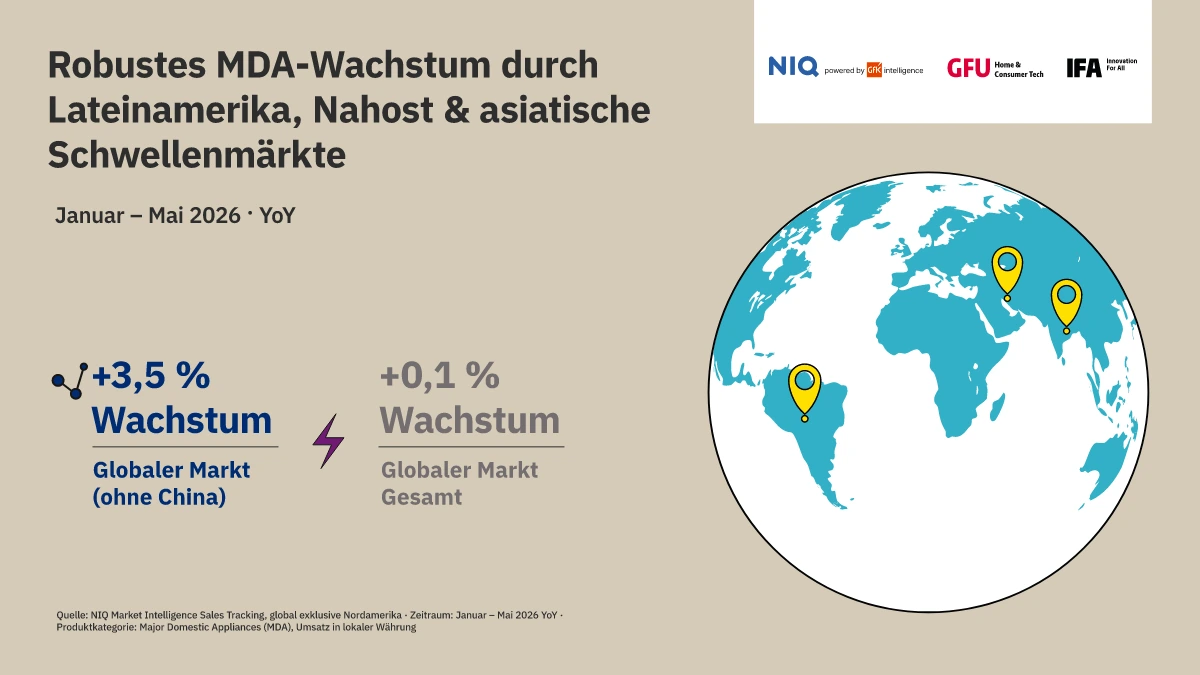 Infografik zum Wachstum der Elektrogroßgeräte weltweit